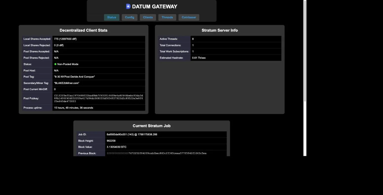 DATUM Gateway status page: non-pooled mode, pool tag 8-30 NYPost Deride And Conquer, secondary tag BLAKE2bMiner.com, 775 shares accepted, 0 rejected, uptime 15 hours 49 minutes, current job at block height 962258