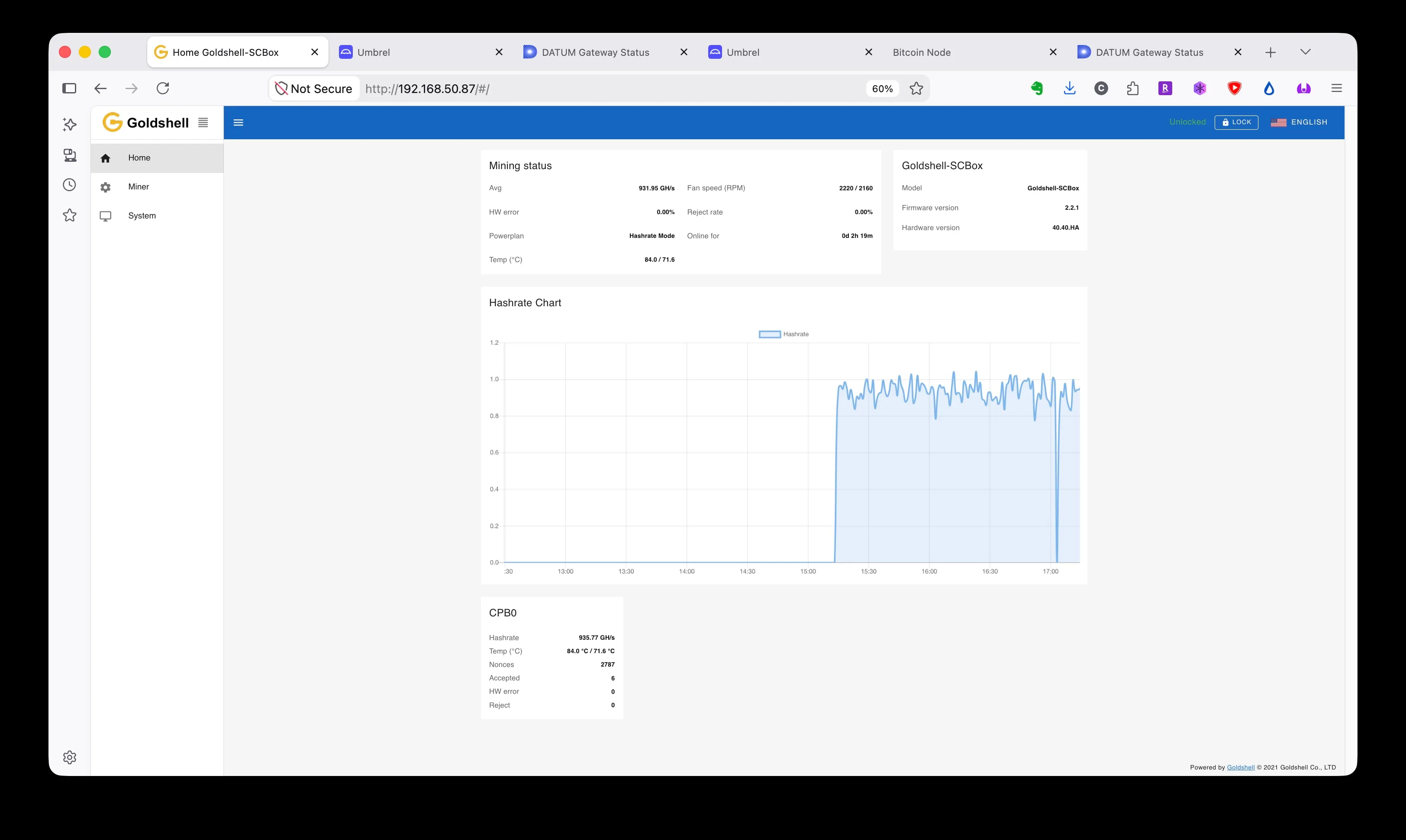 The Goldshell home page showing 931.95 GH/s average, 6 accepted shares, 0 rejected, 0 hardware errors, with the hashrate chart dipping at the pool swap